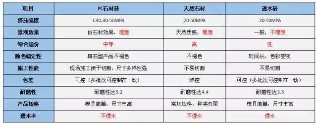 PC仿石砖PRK-PC002(图8)